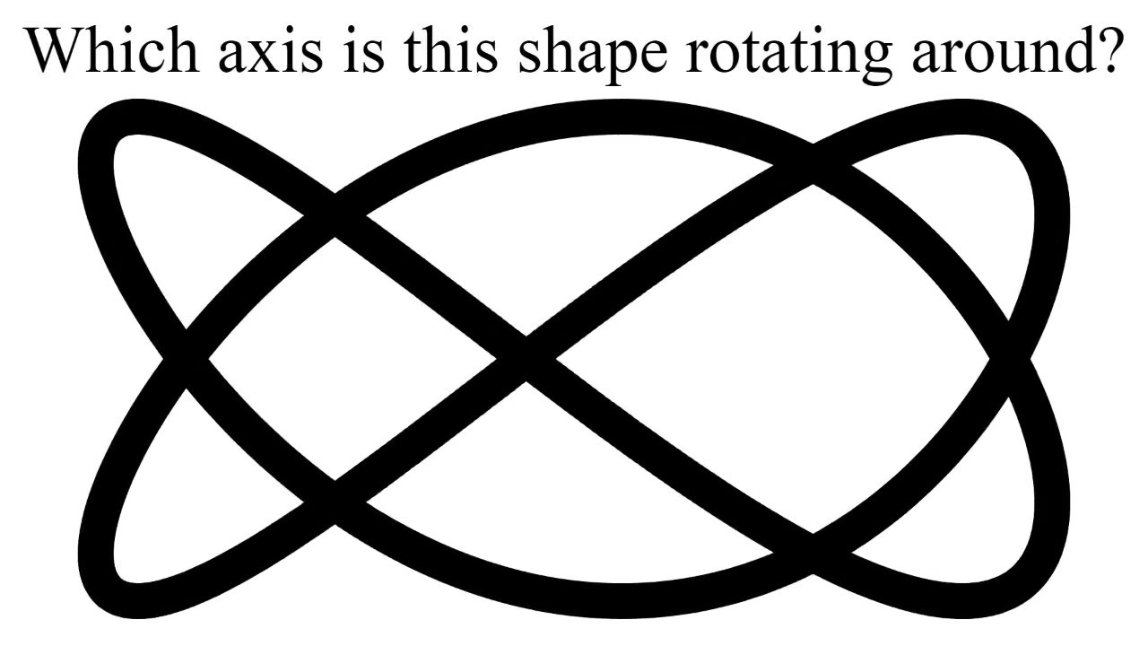 Best Optical Illusion of the Year 2019 ~ Dual Axis Rotation