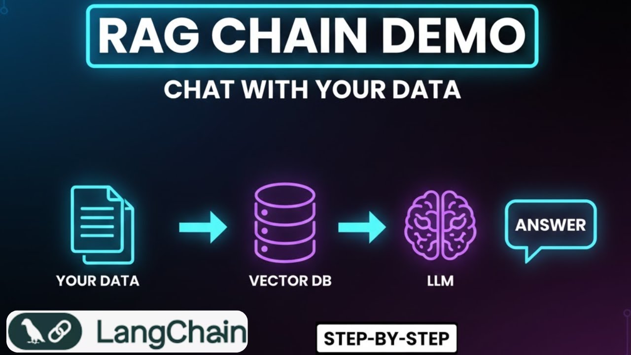 #53. LangChain RAG Chain Explained | Build Retrieval-Augmented Generation with Demo