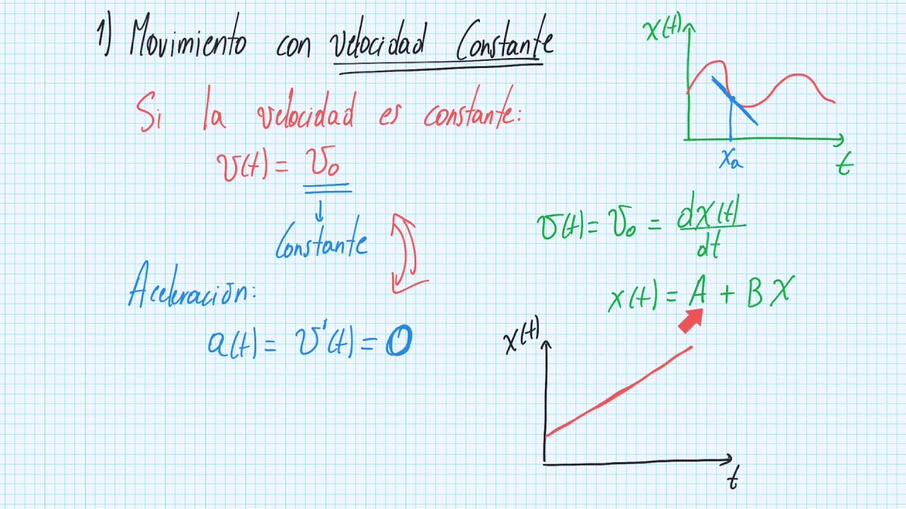 Cinemática 1D - Ecuaciones de Movimiento