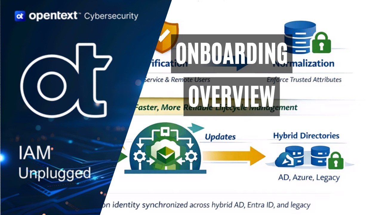 Обзор процесса подключения к OpenText Core Identity Foundation