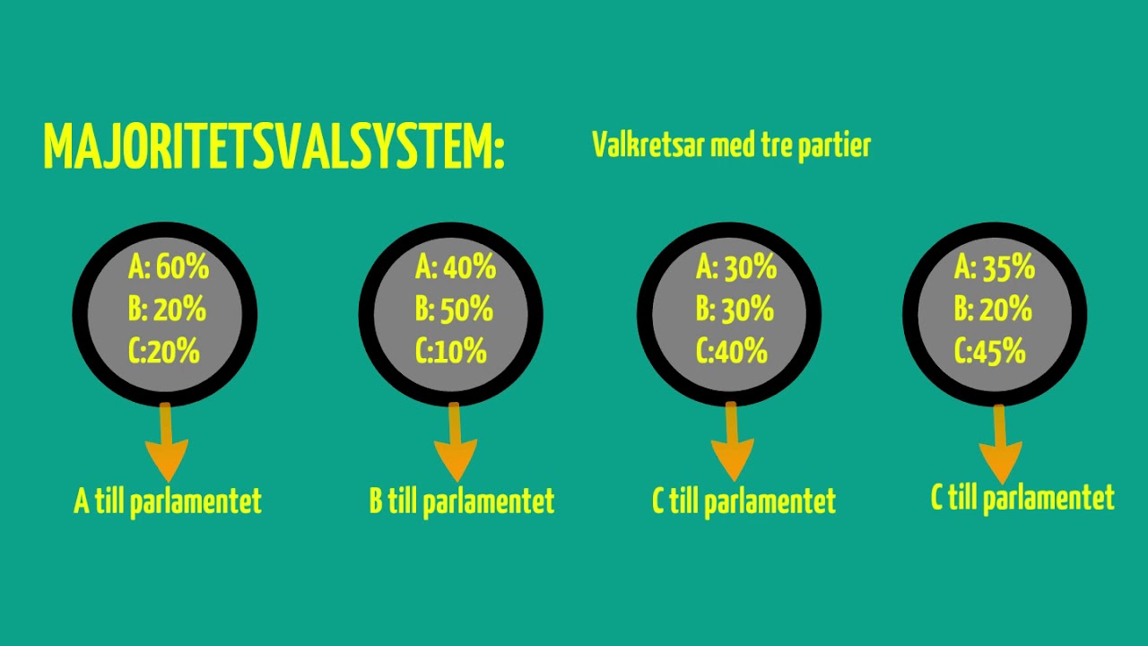 Valsystem