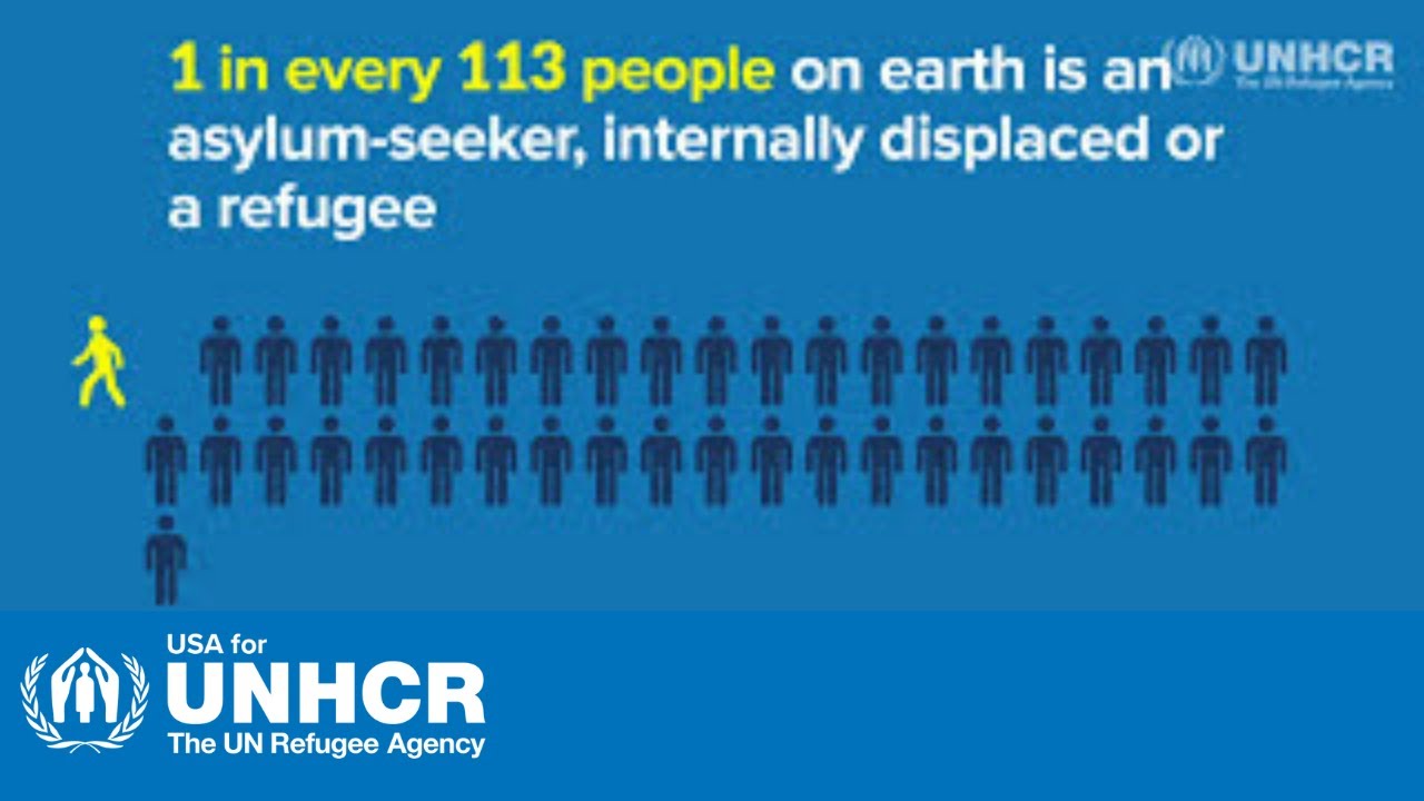 1 in Every 113 People is an Asylum-Seeker, IDP, or Refugee