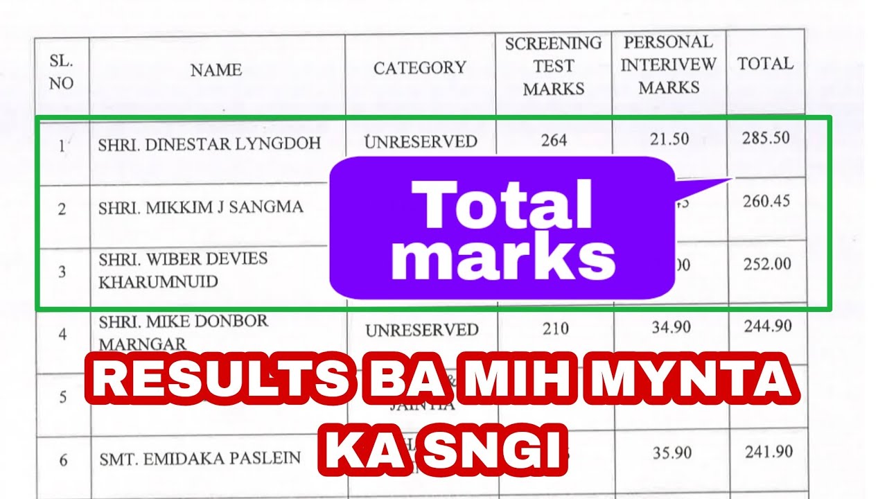 RESULTS JONG KA POST SUB DIVISIONAL OFFICER SDO | MPSC RESULTS 