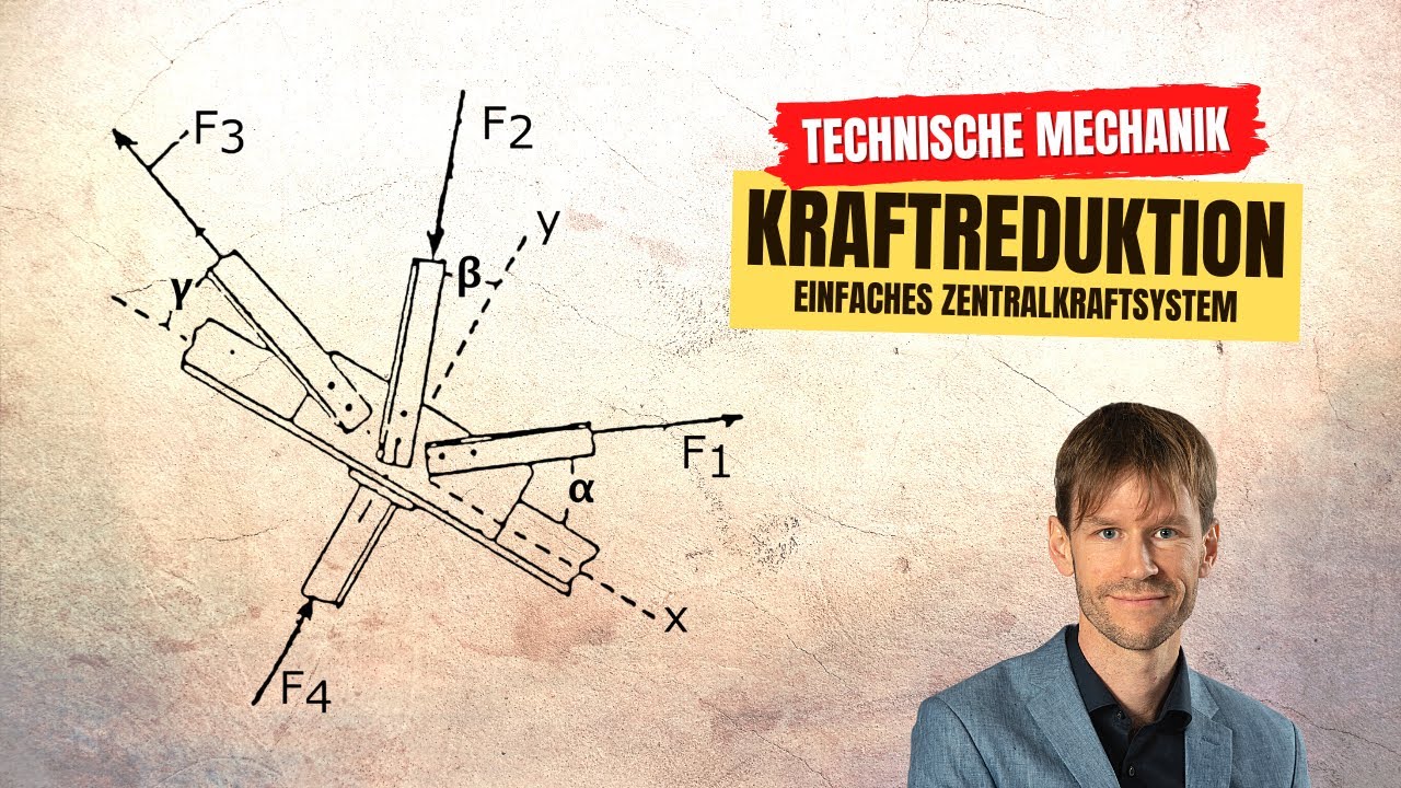 Kraftreduktion: Zentralkraftsystem (Technische Mechanik, Statik)