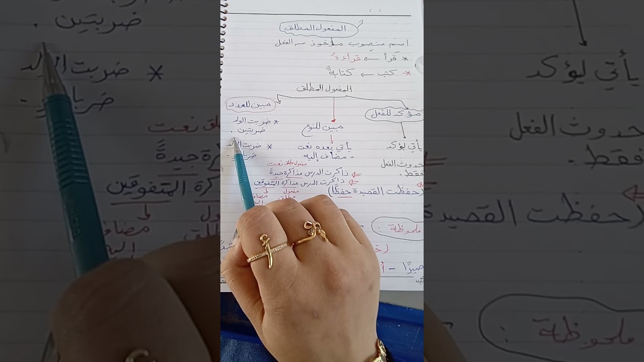 شرح المفعول المطلق  #اللغة_العربية #سيبويه_المنارة 