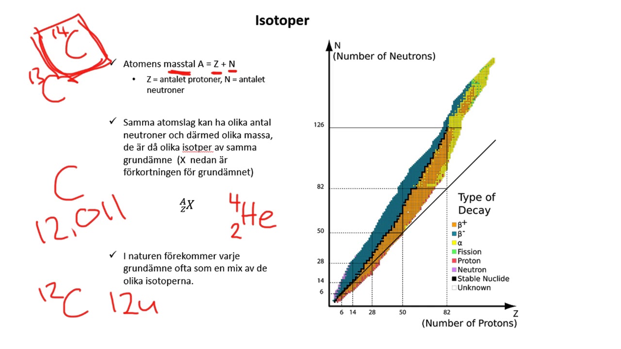 Atomer del 5   Atomk&auml;rnan och isotoper