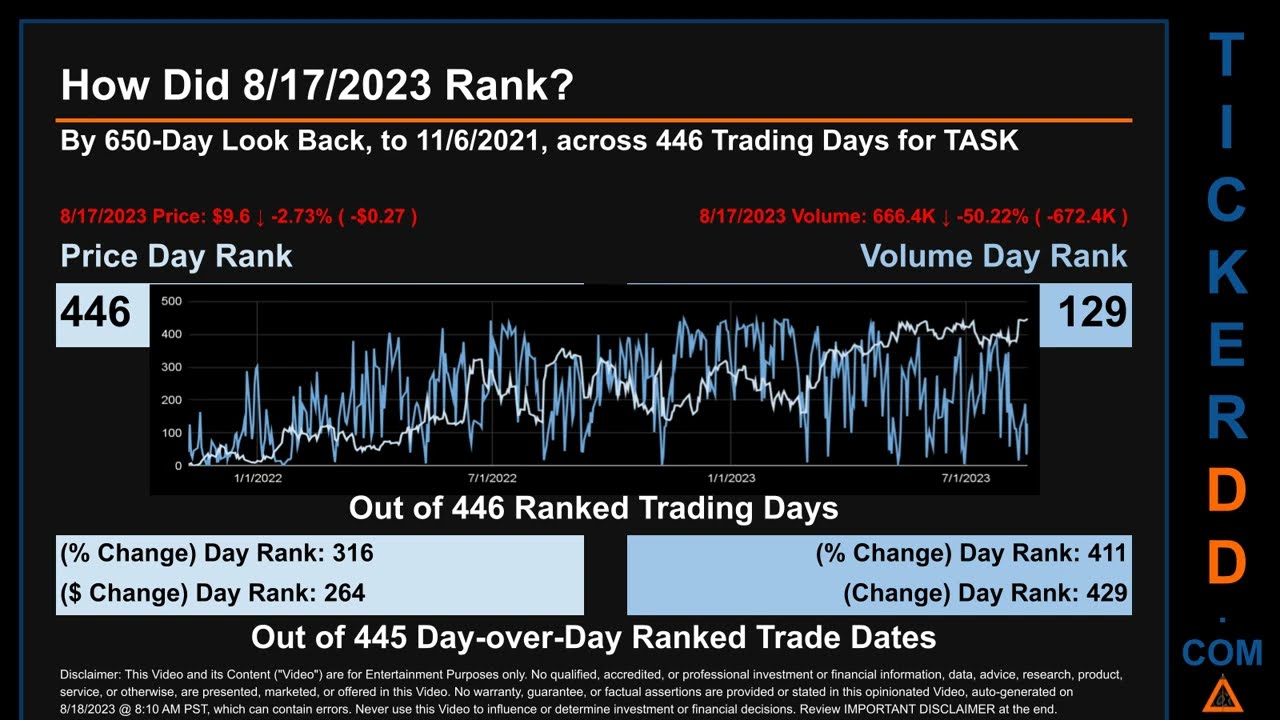 TASK News along with Price and Volume Analysis TASK Stock Analysis $TASK Latest News TickerDD TASK P
