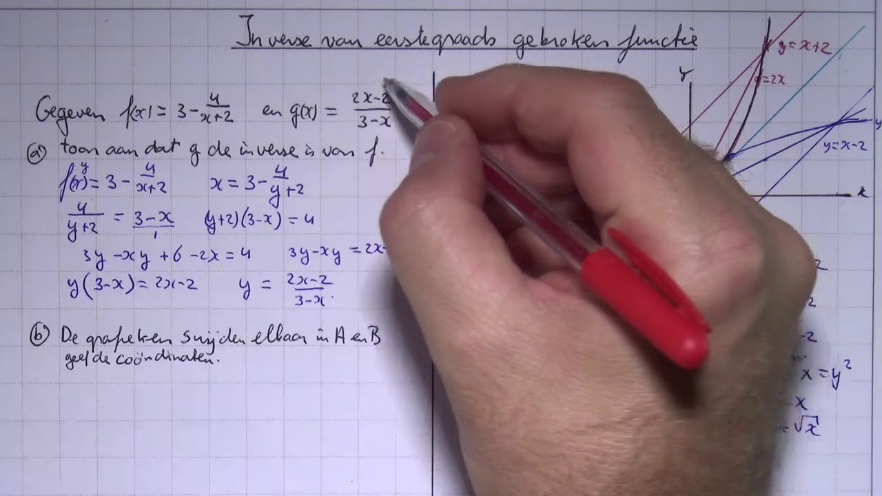 VWO6wisB_11_H13_2 Inverse van eerstegraads gebroken functies