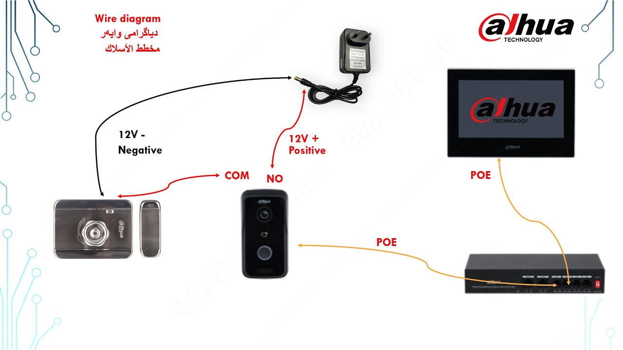 Dahua KTP03 - Full Setup (English, Kurdish, Arabic)