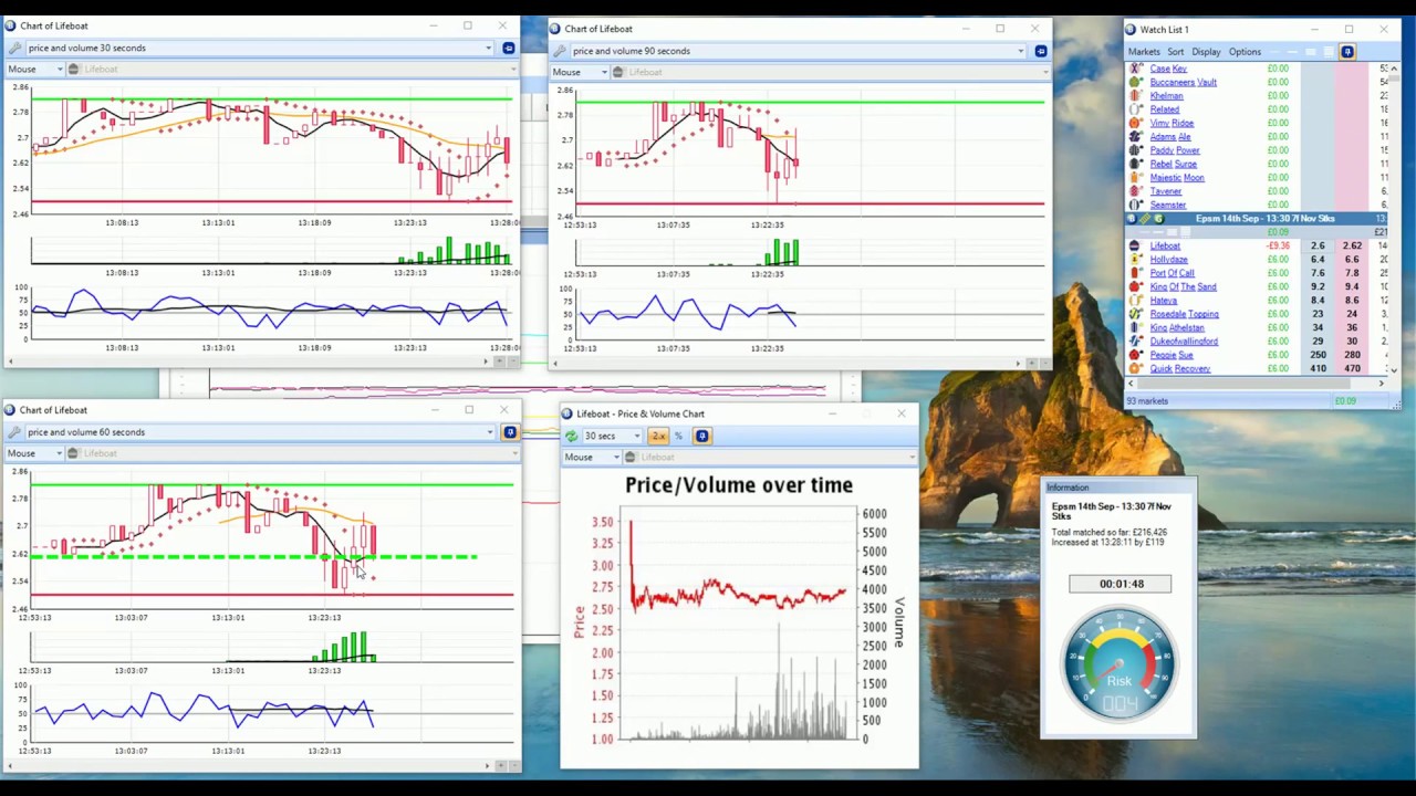 Betangel Charts and how I use them