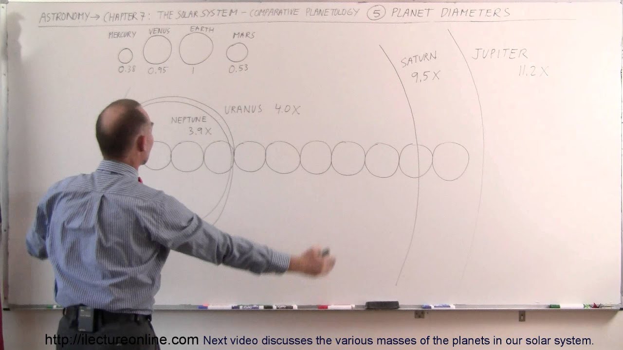 Astronomy - Ch. 7: The Solar Sys - Comparative Planetology (5 of 33) Planet Diameters***