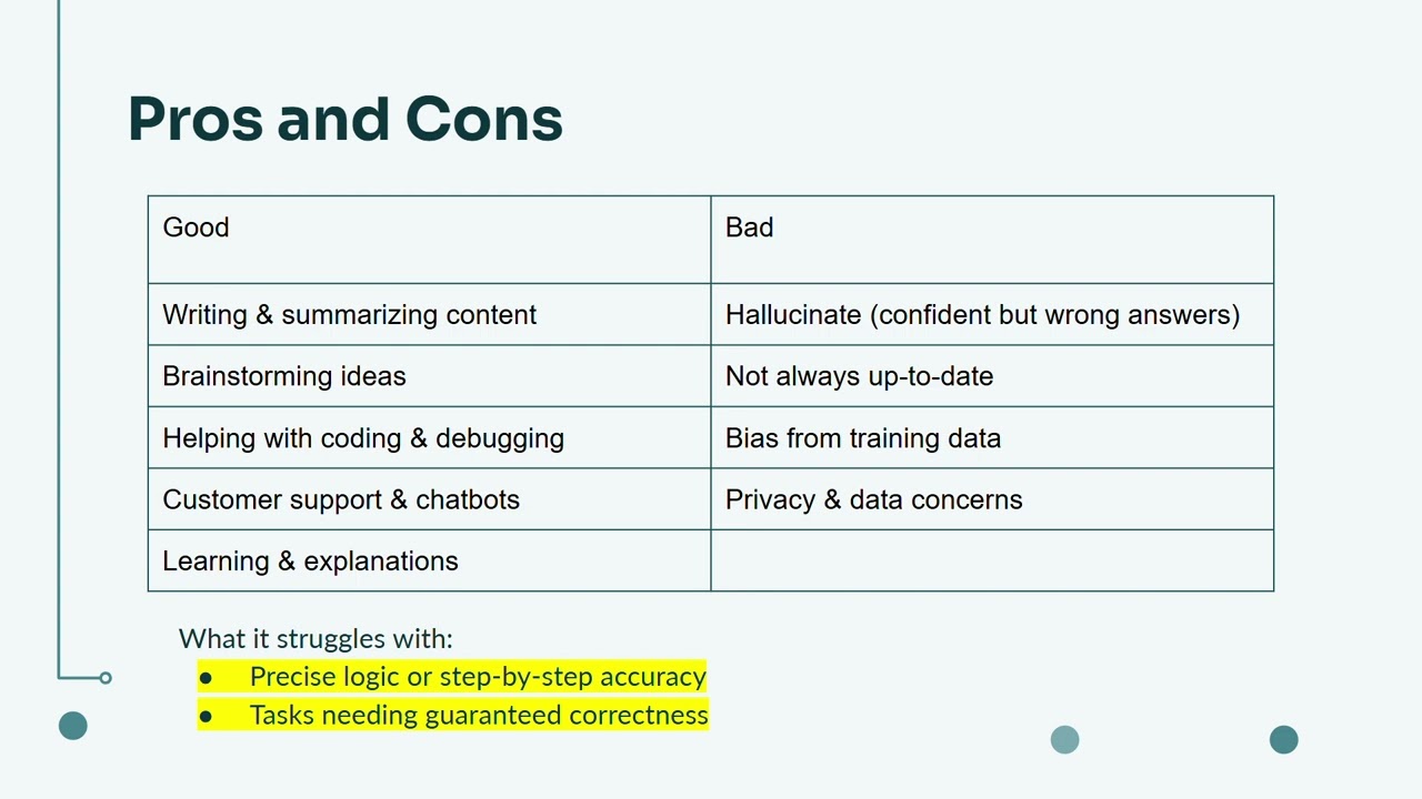 1.1 Pros and Cons of GenAI