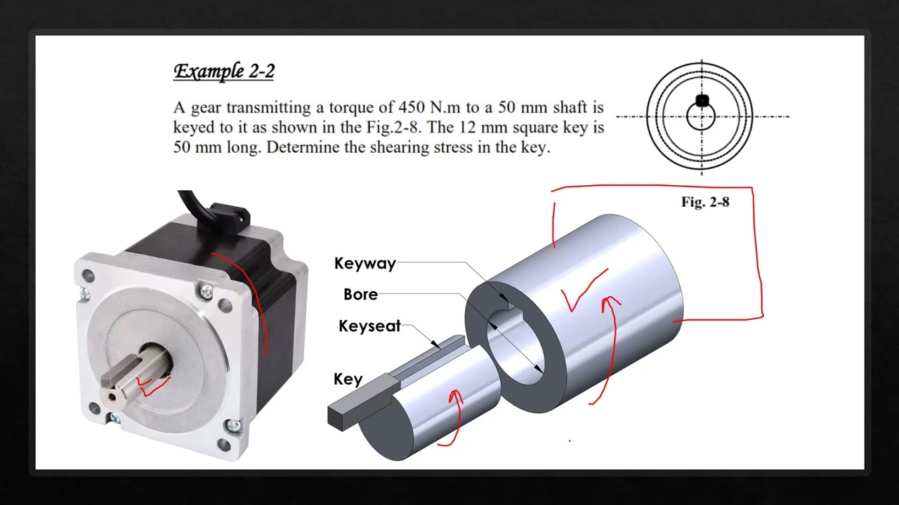 Mechanical design - Shaar stres and factor of safety