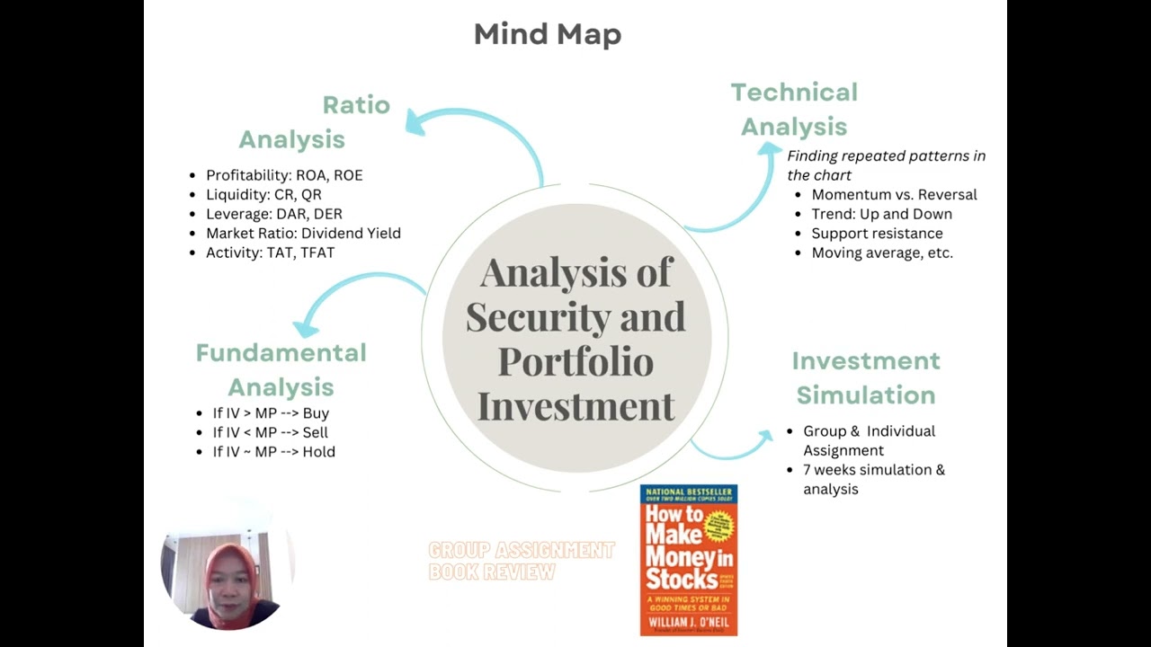 RA  Silvia Riani Mind Map Corporate Finance
