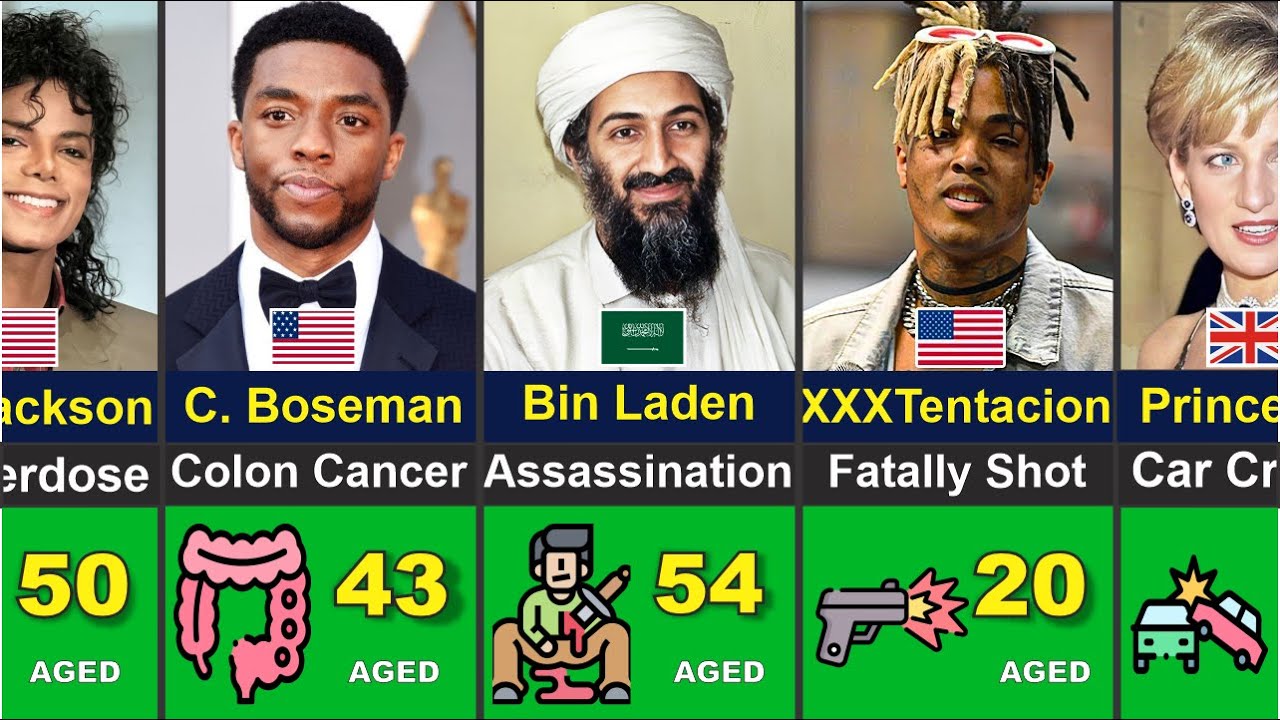 Famous People Who Died || Age and Cause of Death Revealed