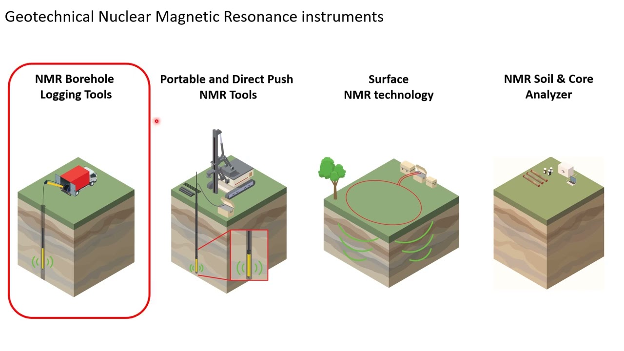 NGWA 2023 Presentation: Nuclear Magnetic Resonance (NMR) Technology for Groundwater Investigations