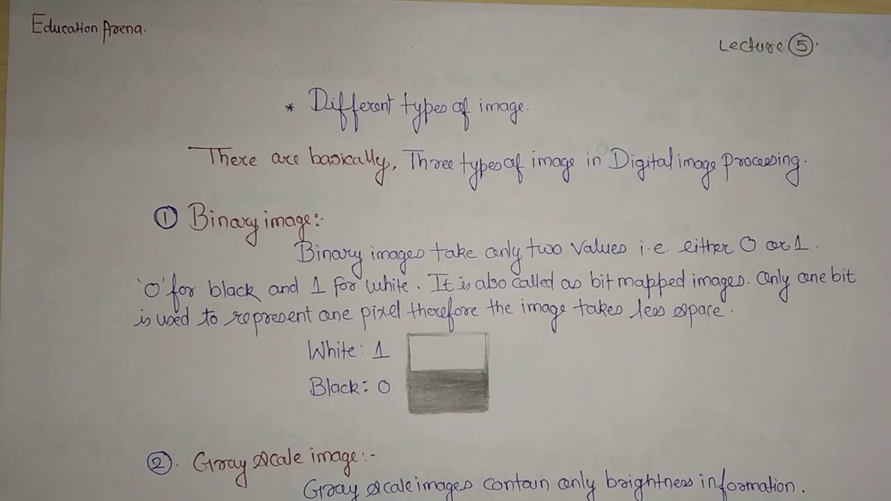 Different types of images in digital image processing. Ch-1 Lecture-5