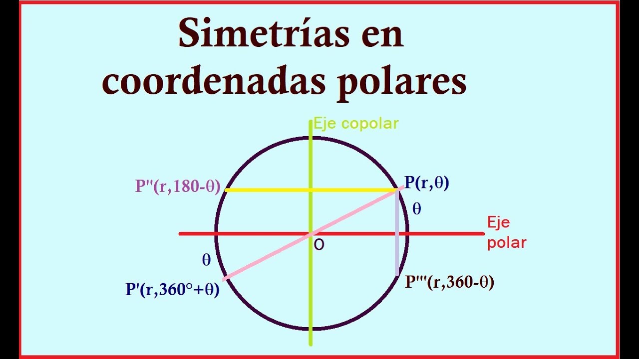 Simetría en coordenadas polares