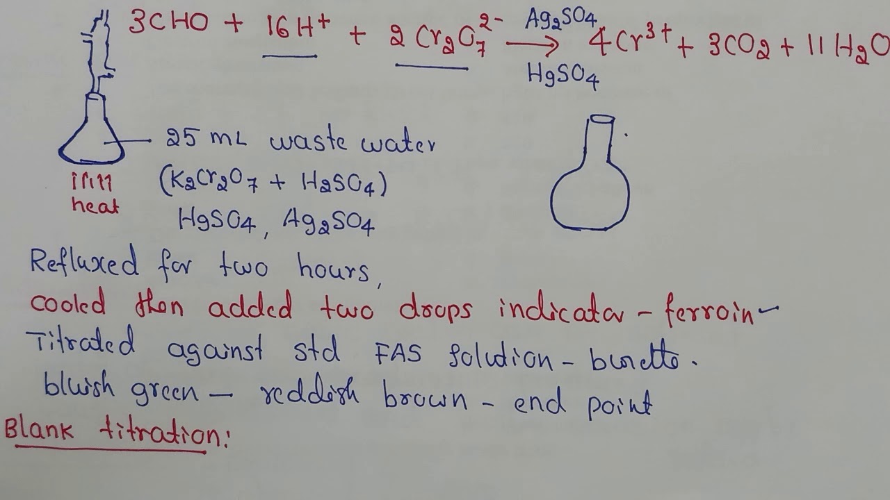 Biological oxygen demand and Chemical oxygen demand of waste water