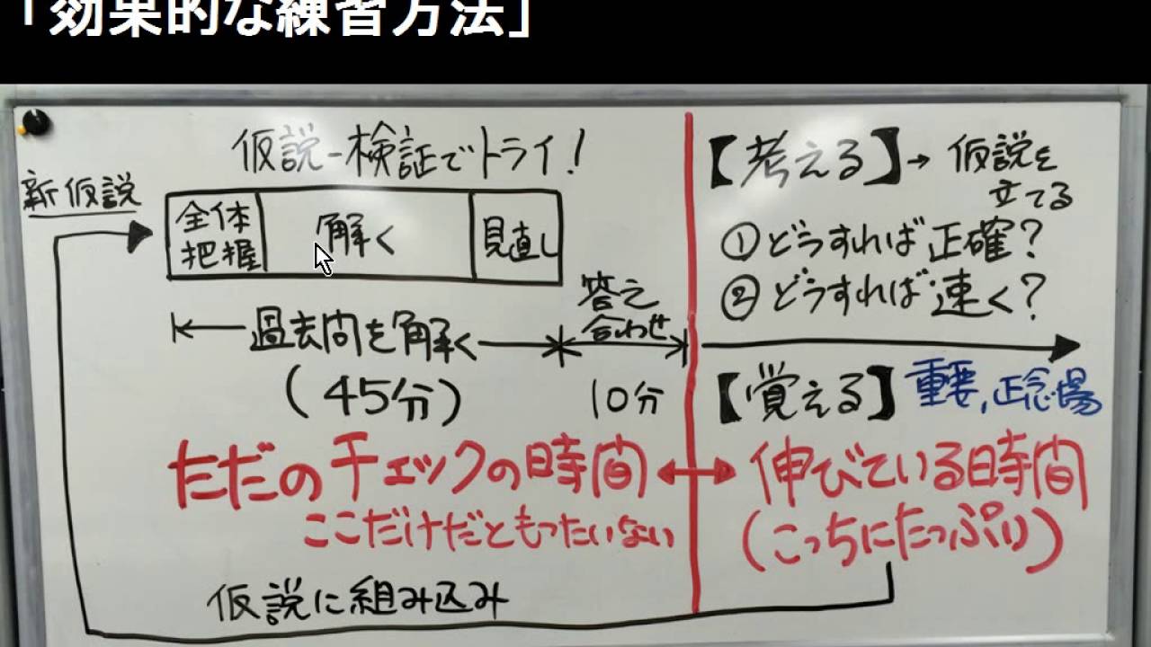 情処　午後Ⅰ「効果的な練習方法」