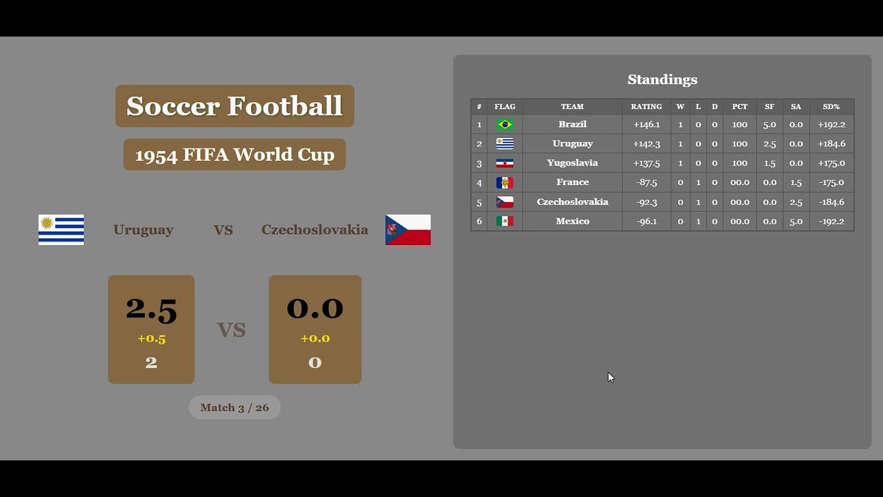 1954 FIFA World Cup 02MAR26