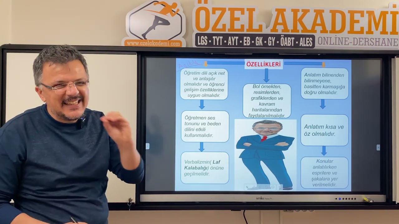 DERS 21 Yöntemler Anlatım Yöntemi   Tekniği, Tartışma Yöntemi