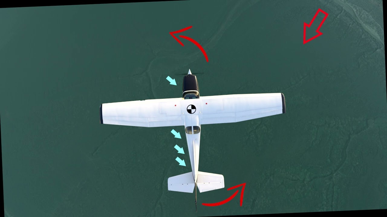 Tangage roulis lacet stabilité | commandes de vol www.virtualflyingschool.com/challenges
