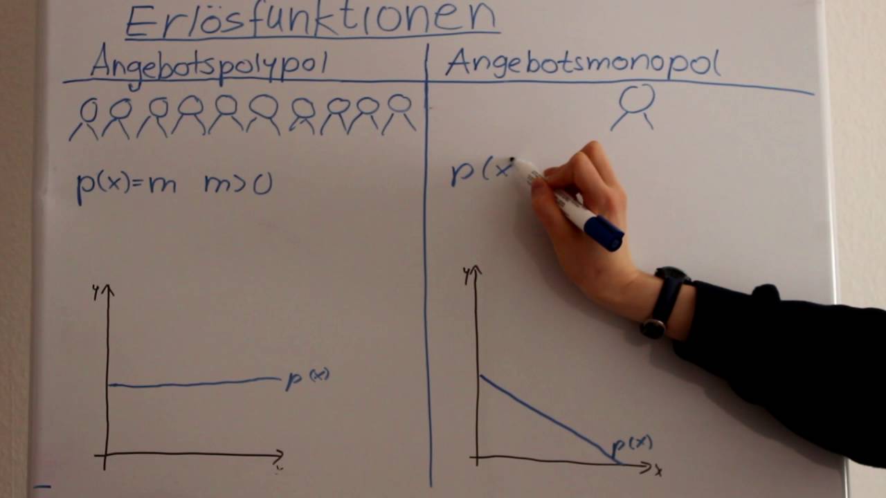 Mathe Tutorial - 01 - Erl&ouml;sfunktion