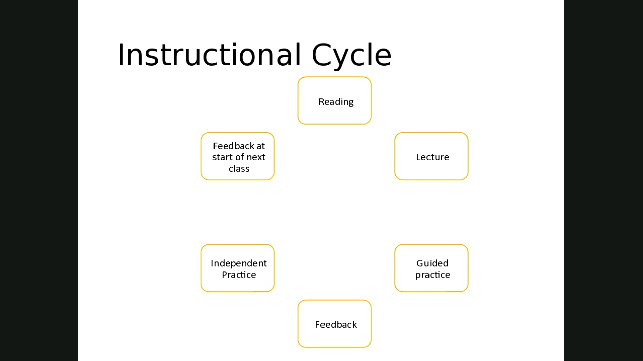 Bridging the Gap between In Person and Online Instruction - Thom Field and Joyce Mphande-Finn