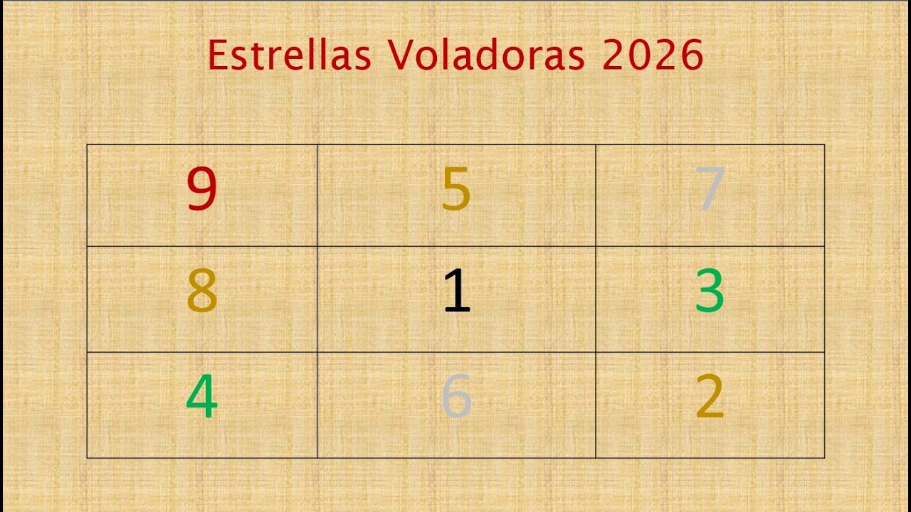 Estrellas Voladoras 2026 curas de Feng Shui Jordi Gutiérrez