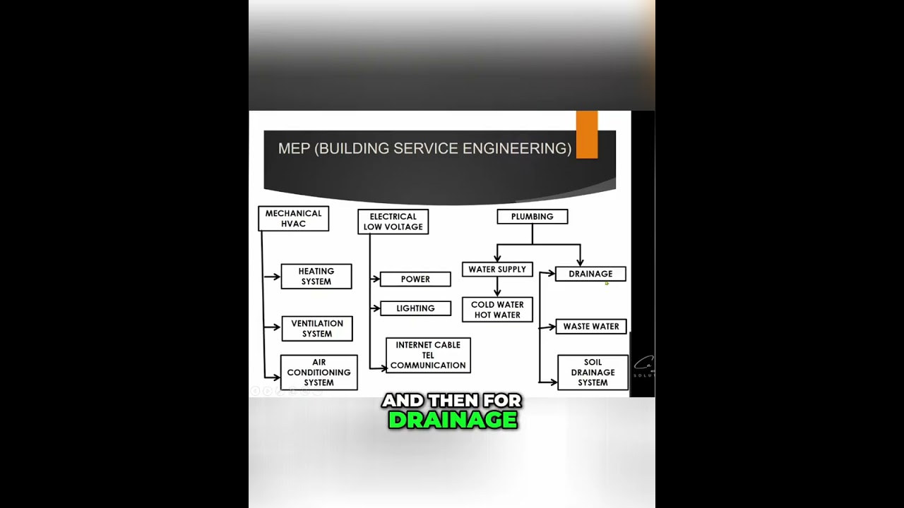 Plumbing Basics: Water Supply vs. Drainage Explained Simply #shorts