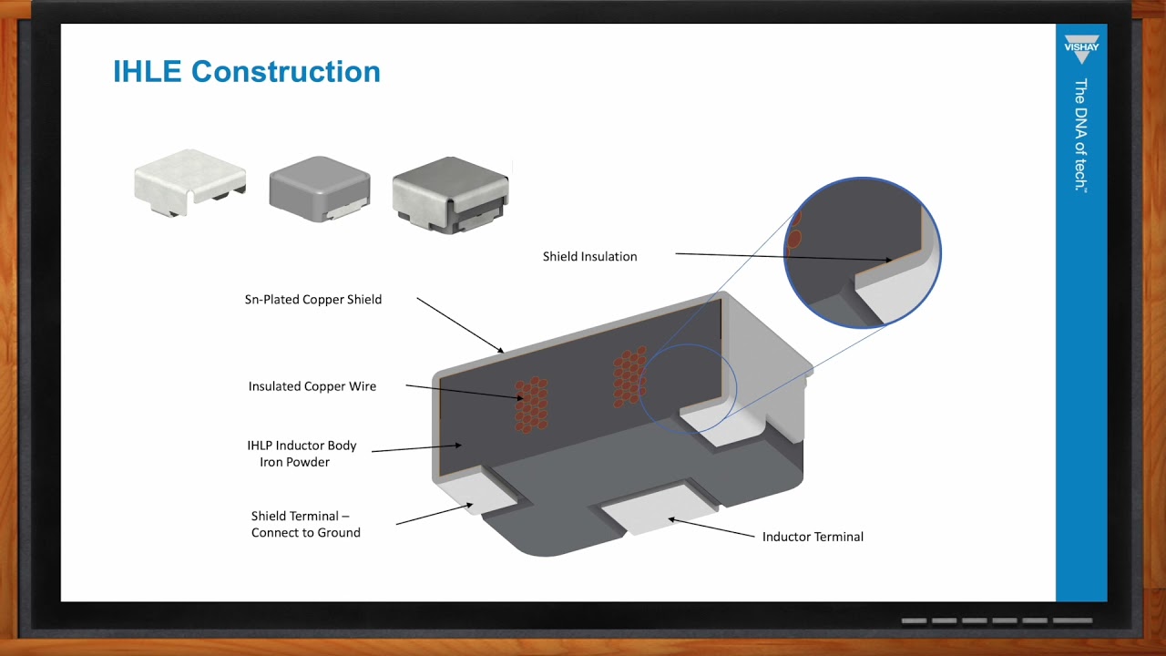 The Composite Power Inductance Story -- Vishay and Mouser Electronics