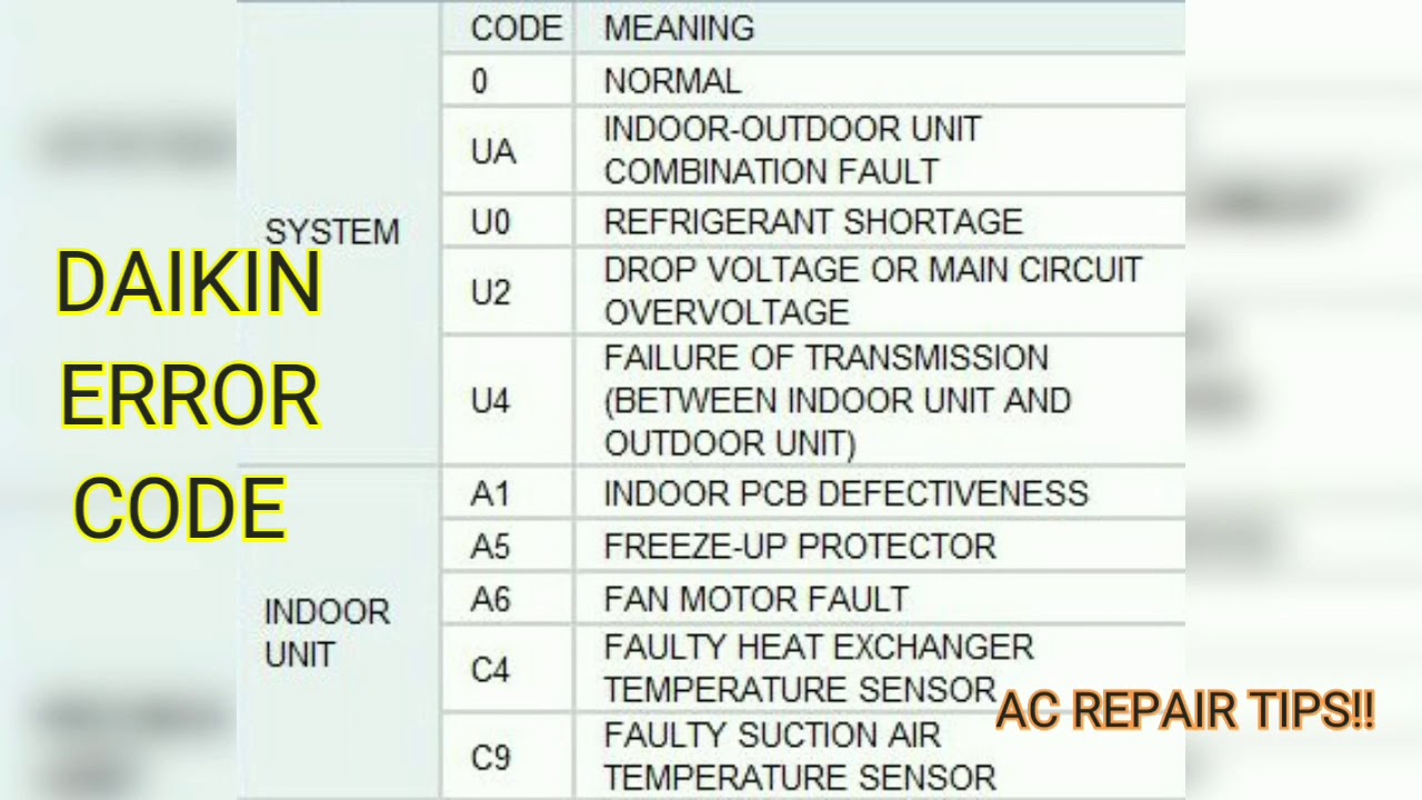 Inverter Daikin AC Error Code Indoor and Outdoor