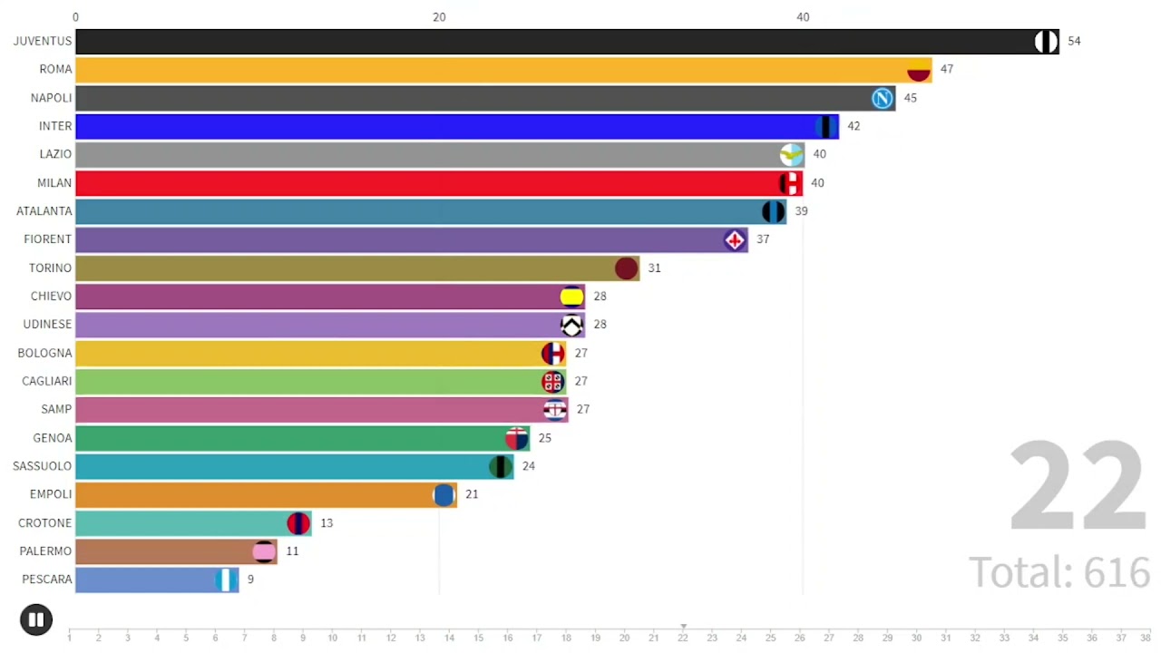 Classifica serie A 2016-17