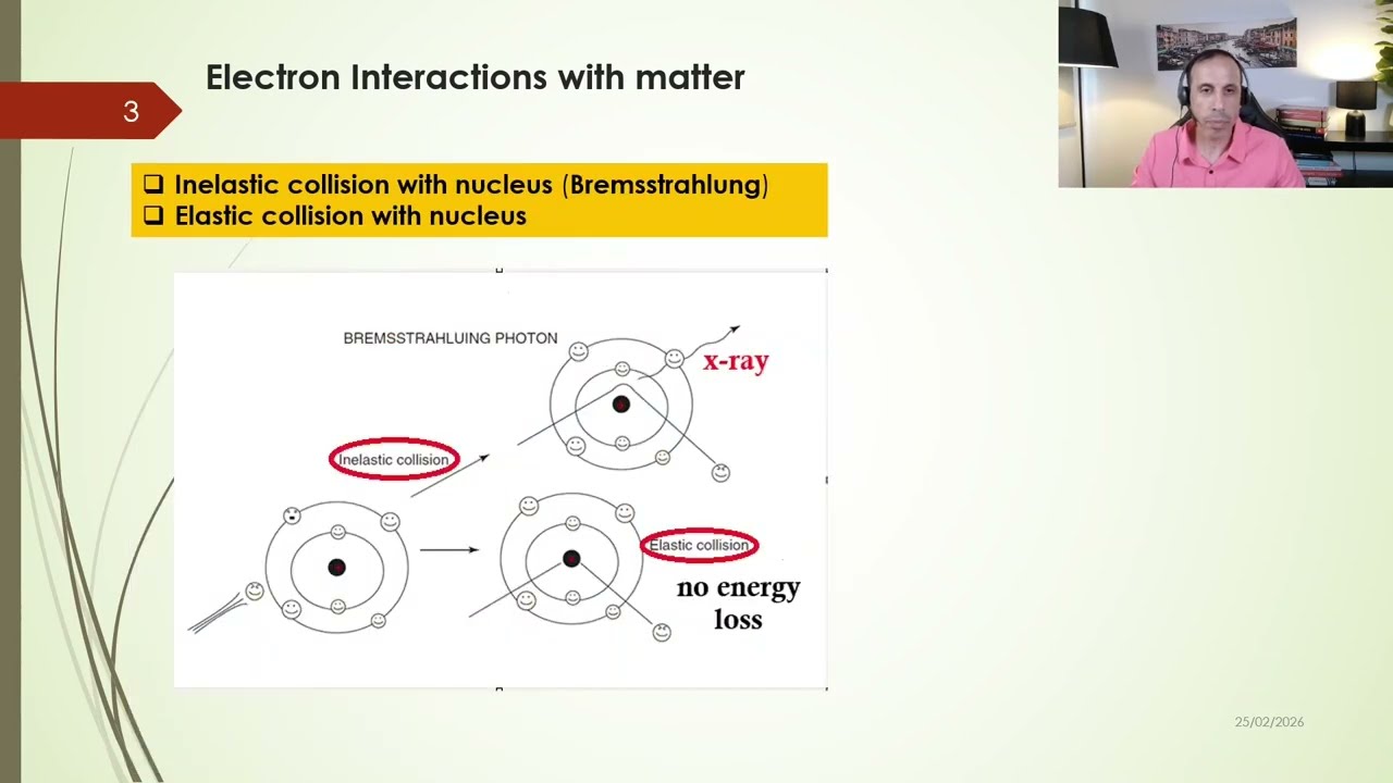 Electron Beam Therapy Physics | Dosimetric properties,  Water Phantom & Treatment Planning