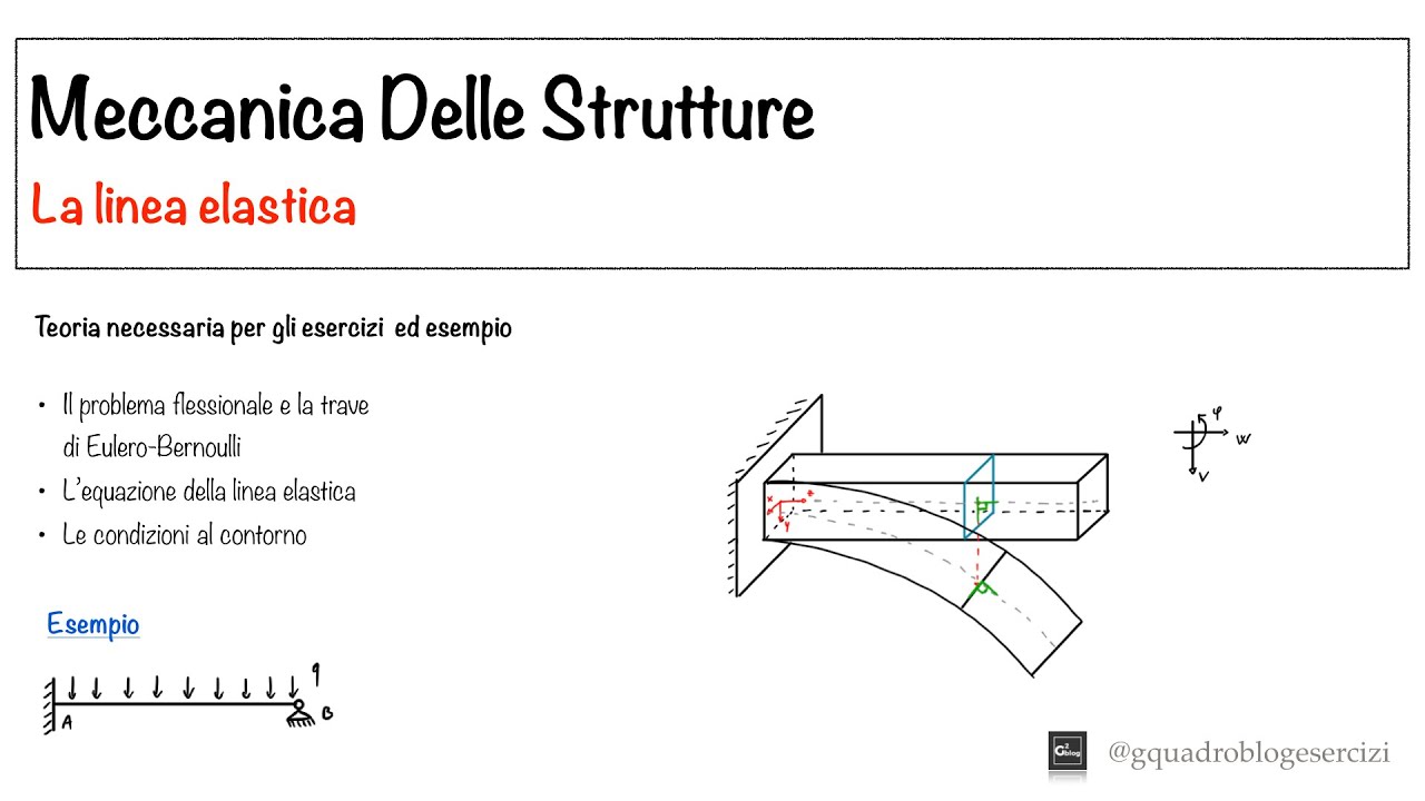 Meccanica Delle Strutture: La linea elastica - Lezione 8.1