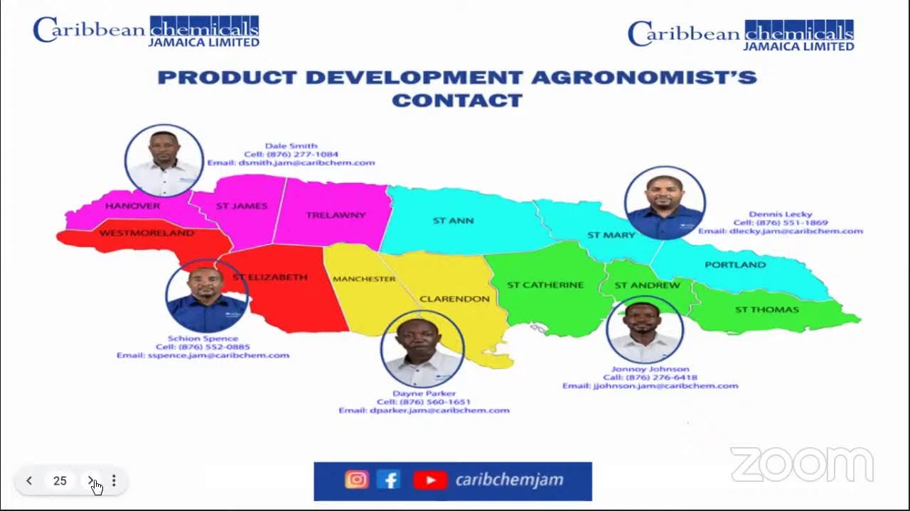 INTRODUCTION TO HYDROPONICS