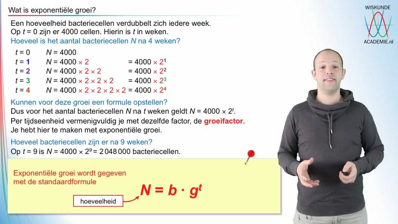 Exponentiele groei - wat is exponentiele groei? - WiskundeAcademie