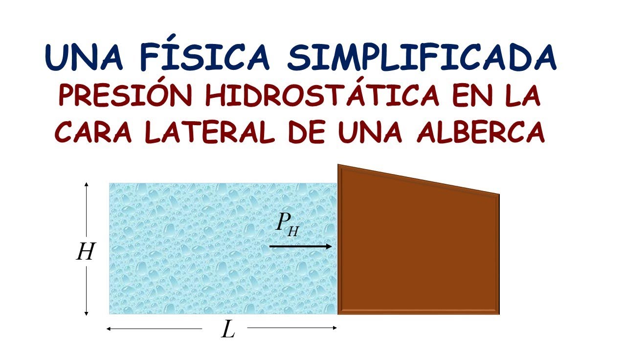 PRESIÓN HIDROSTÁTICA EN LA CARA LATERAL DE UNA ALBERCA.