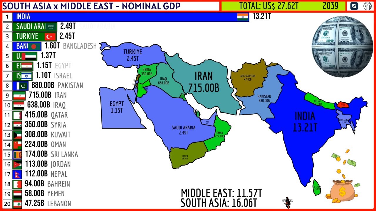 SOUTH ASIA x MIDDLE EAST - NOMINAL GDP