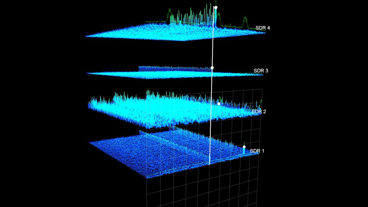 Quad 3D Spectrum Analyzer