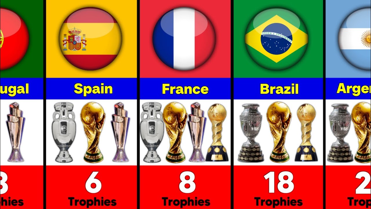 Top 50 National Teams With Most Trophies in The World