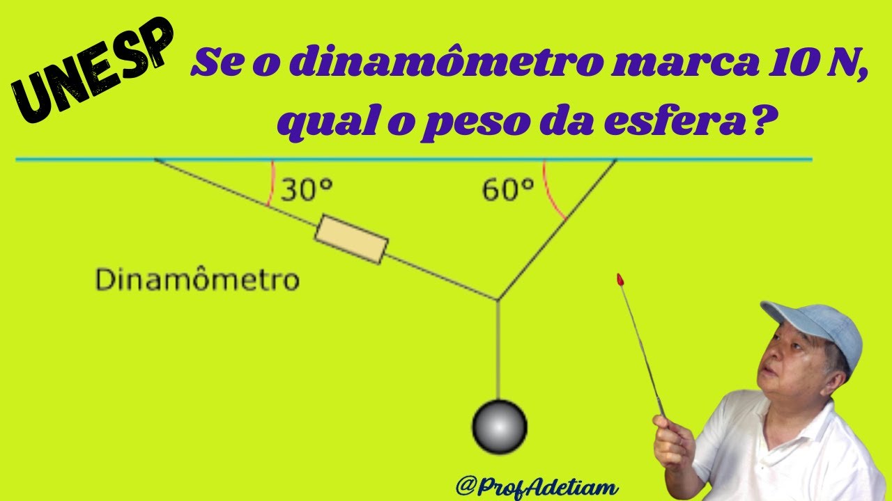 (UNESP) Estática - Equilíbrio de Corpos Extensos @ProfAdetiam