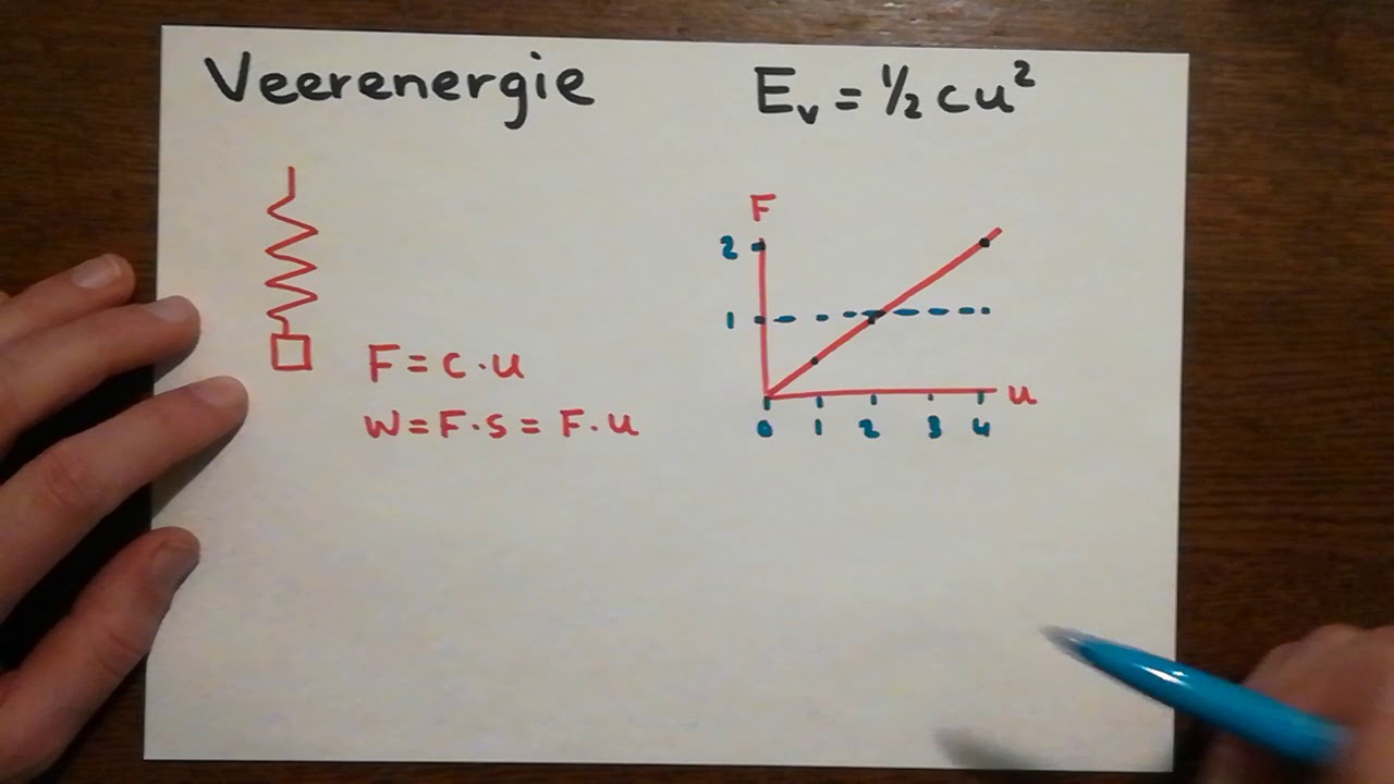 Veerenergie