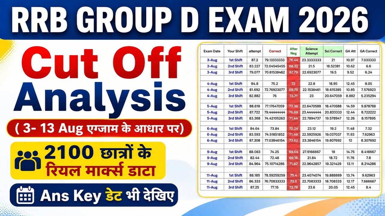 RRB GROUP D 2026 Cut Off Analysis | RRB Group D Exam 2026 Expected Cut Off