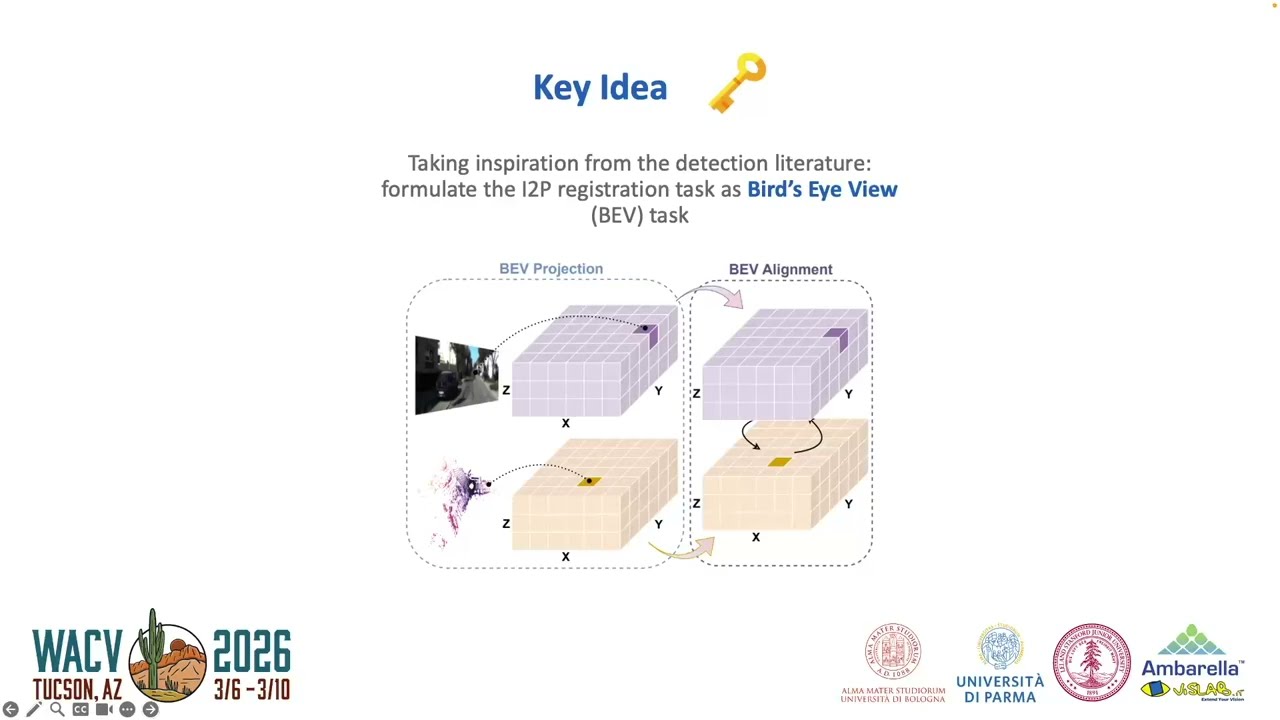 CalibBEV: LiDAR-Camera Calibration via BEV Alignment @ WACV2026 [Oral]