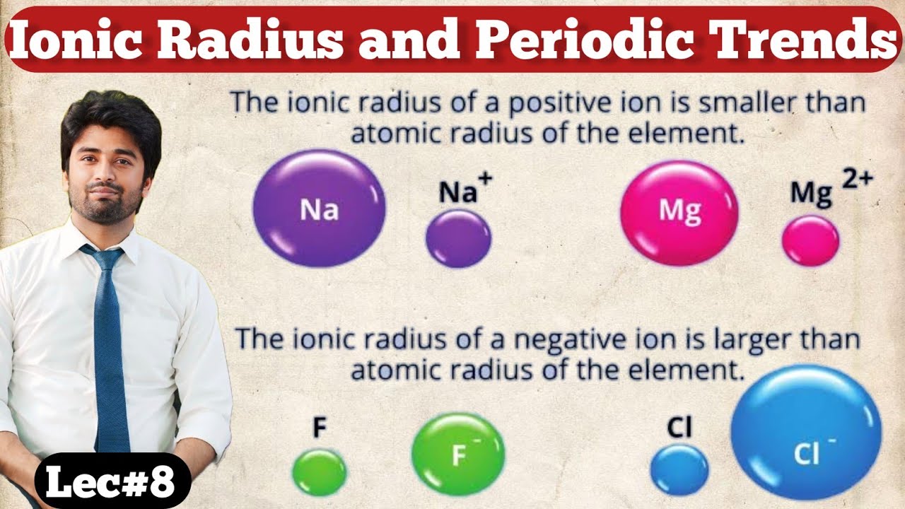 Ionic Radius | Cationic Radius | Anionic Radius | Isoelectronic Ions| Periodic Trend of Ionic Radius
