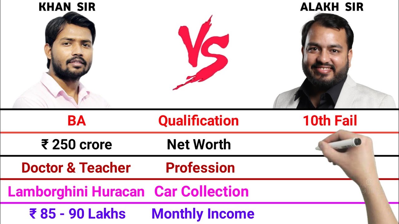 Khan Sir vs Alakh Sir Full Comparison Video | Net Worth | Monthly Income | Car Collection |