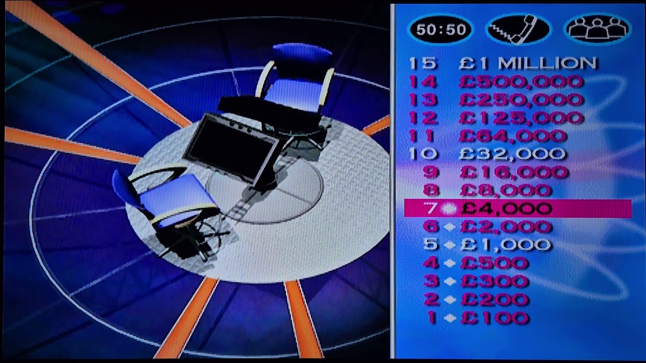 Who Wants To Be A Millionaire? Junior (PS1)