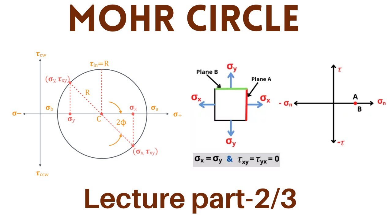 Mohr Circle, mechanics of Solids, Mechanics of Materials #hindi #ppsc #uet #fast #fpscinterview